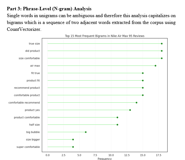 Phrase-Level (N-Gram) Analysis Chart