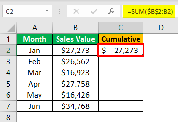 Excel Cumulative Sum Formula =SUM($B$2:B2)