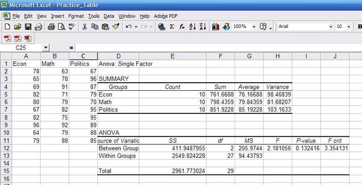 Common Statistical Functions in Excel - Single Factor ANOVA & Summary Statistics