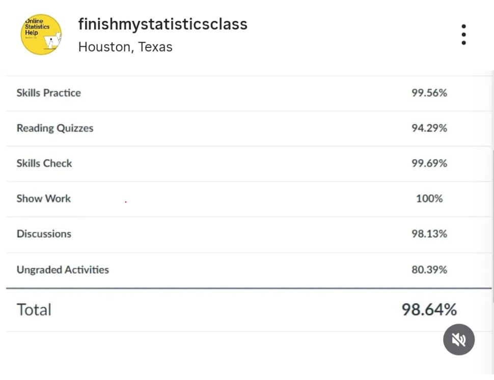 Need help succeeding in your online statistics class - professional statistics tutoring and online class support